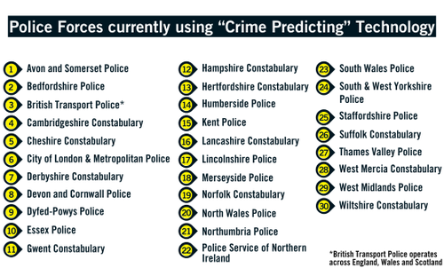 List of 30 police forces using predictive policing technology