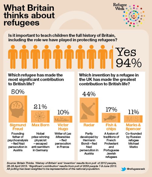 548x639_refugee_week2013_infographic.jpg