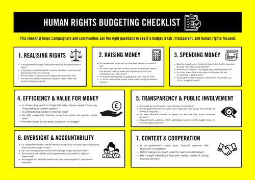Human rights budget check list