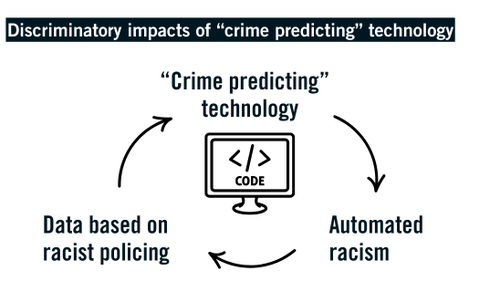Discriminatory impacts of "crime predicting" technoclogy