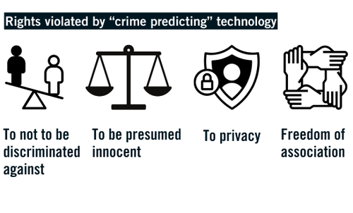 Rights violated by "crime predicting" technology