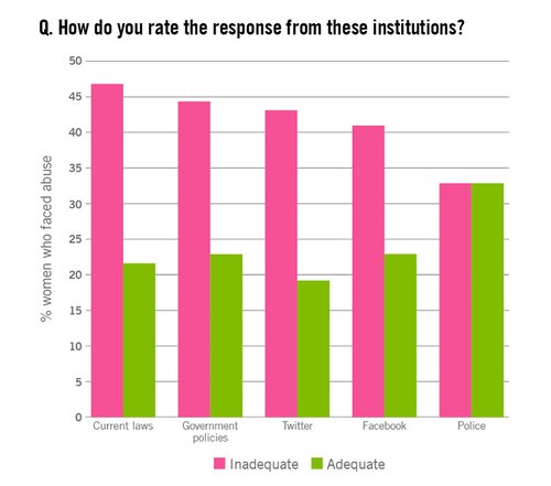 abuse support chart